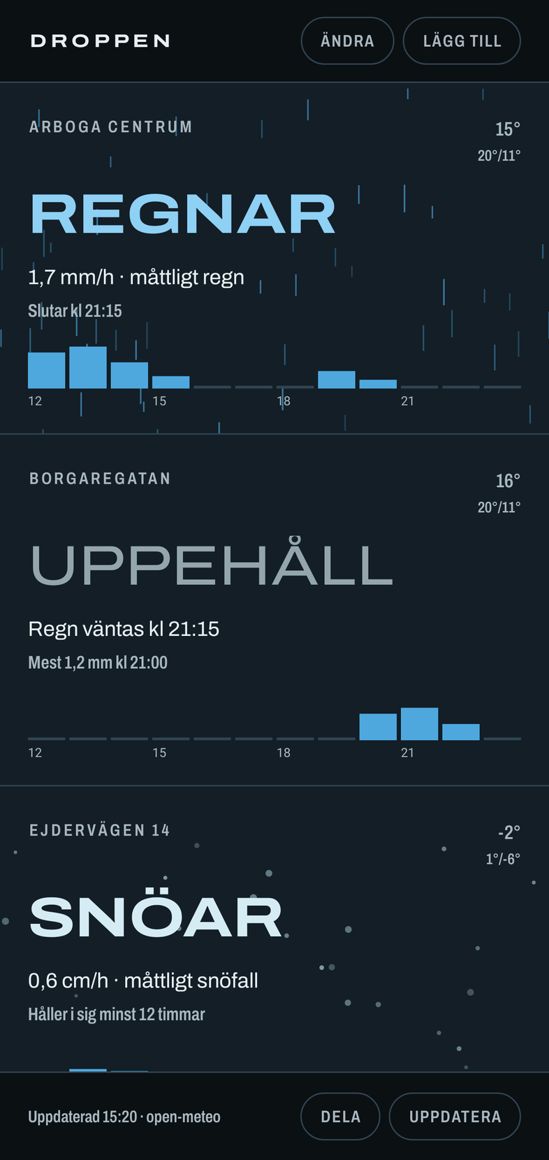 Droppen på en telefon: Arboga centrum regnar med 1,7 mm i timmen och regnet ritas över rutan, Borgaregatan har uppehåll, Ejdervägen 14 snöar.